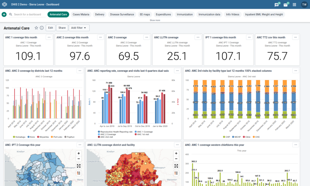 DHIS2 Sample Dashboard